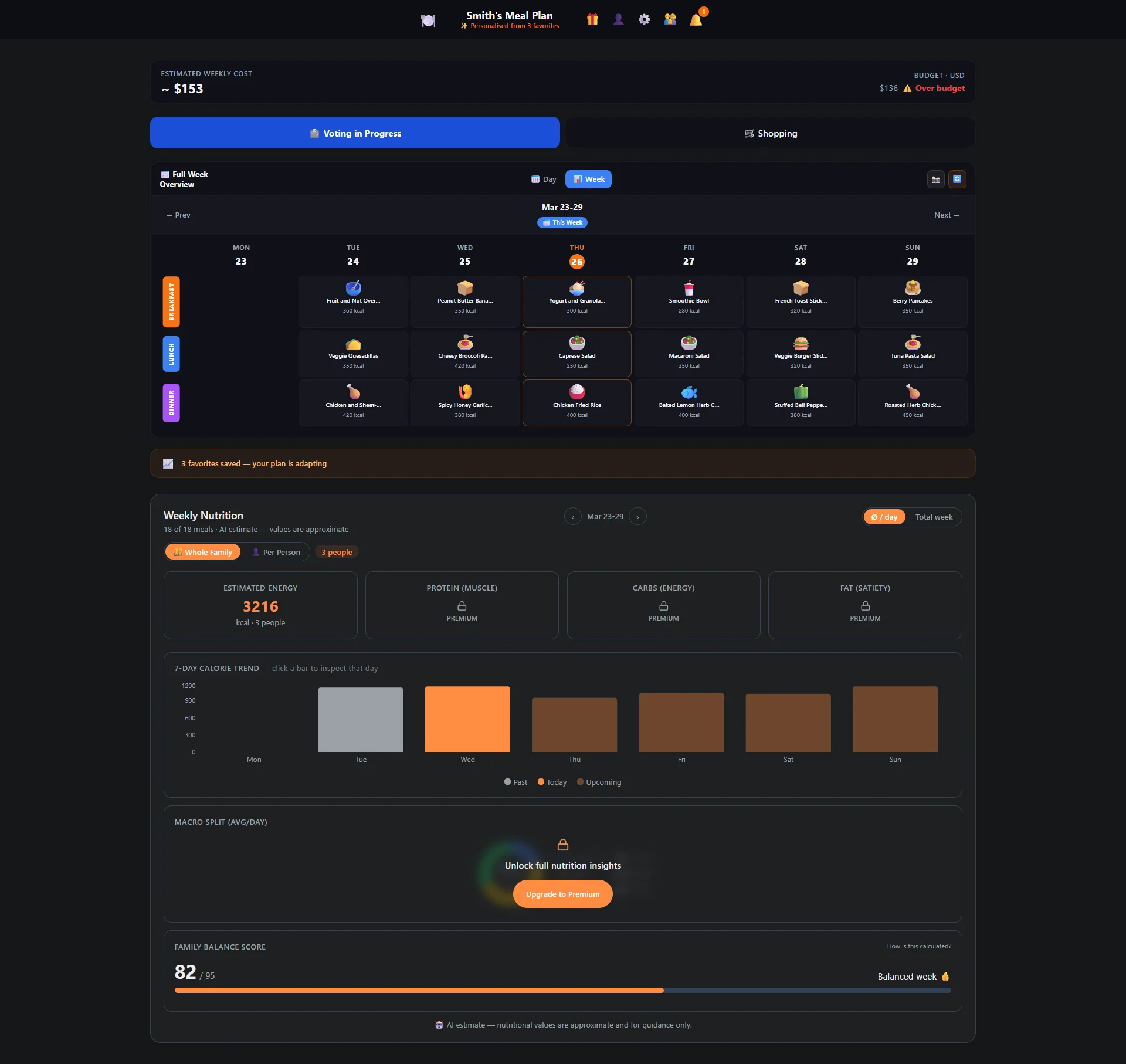 FamilyPlate app — Weekly meal plan dashboard showing a full 7-day AI-generated plan with breakfast, lunch, and dinner for the whole family