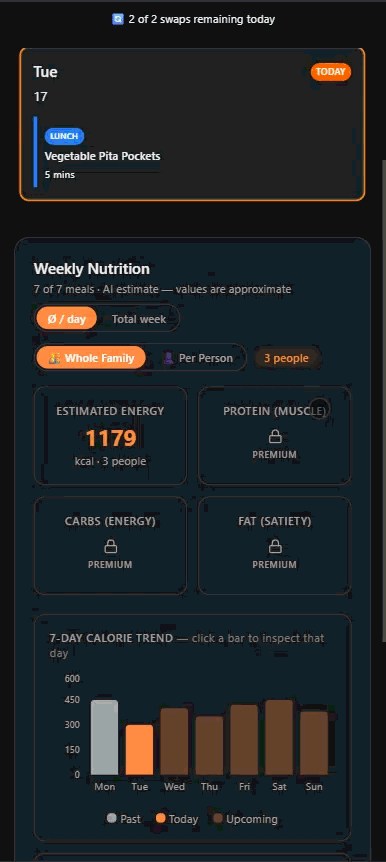 FamilyPlate shopping list organized by aisle