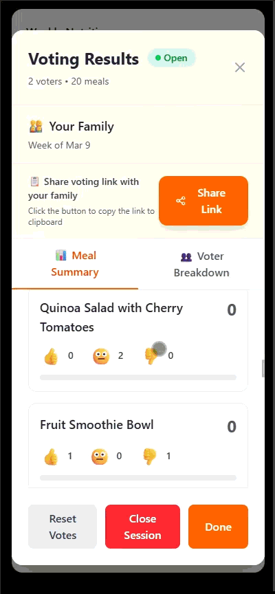 FamilyPlate Voting Results panel — Meal Summary showing scores for each dish, Voter Breakdown showing individual reactions, Share Link button for the Smith family Week of March 9